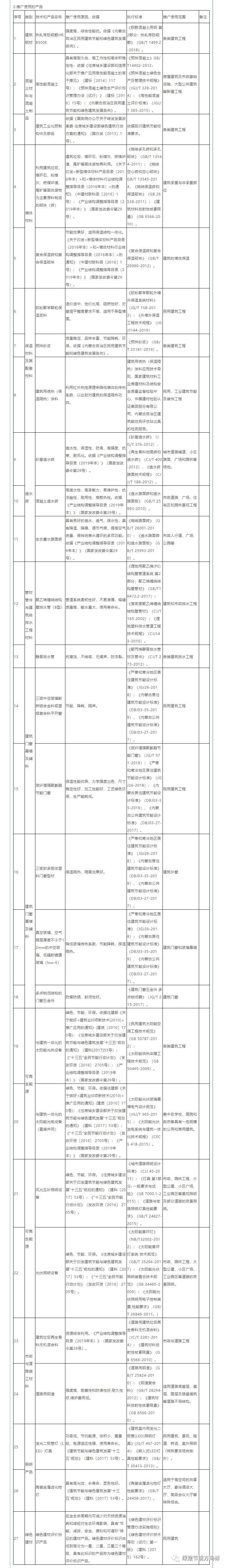 建筑节能材料-真石漆